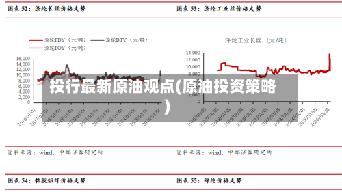投行最新原油观点(原油投资策略)