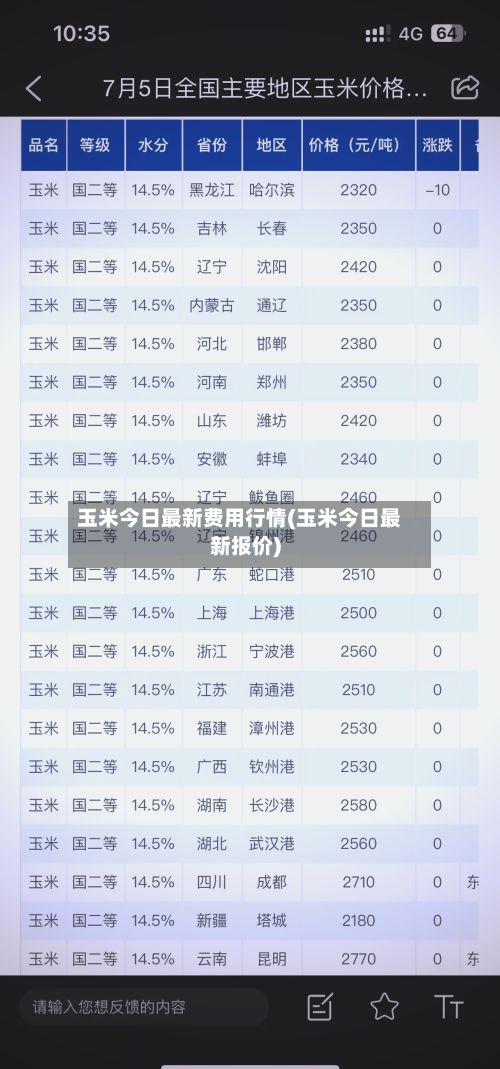 玉米今日最新费用行情(玉米今日最新报价)-第2张图片