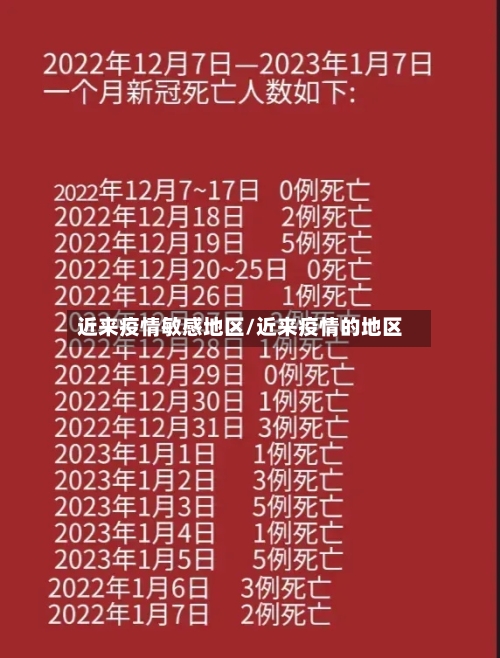近来疫情敏感地区/近来疫情的地区-第2张图片
