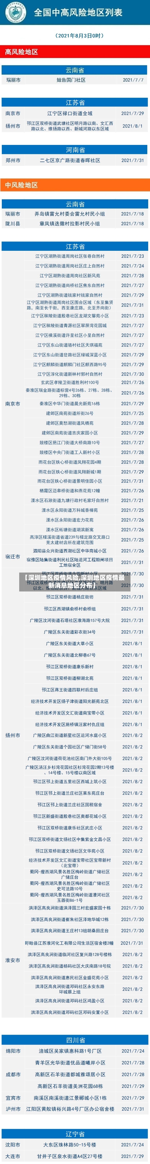 【深圳地区疫情风险,深圳地区疫情最新消息地区分布】