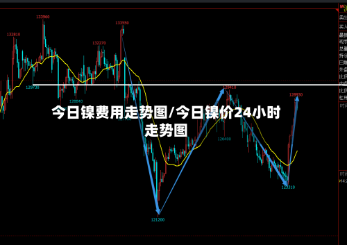 今日镍费用走势图/今日镍价24小时走势图-第2张图片