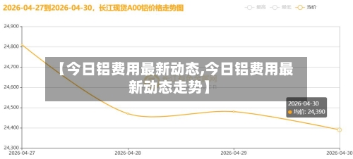 【今日铝费用最新动态,今日铝费用最新动态走势】