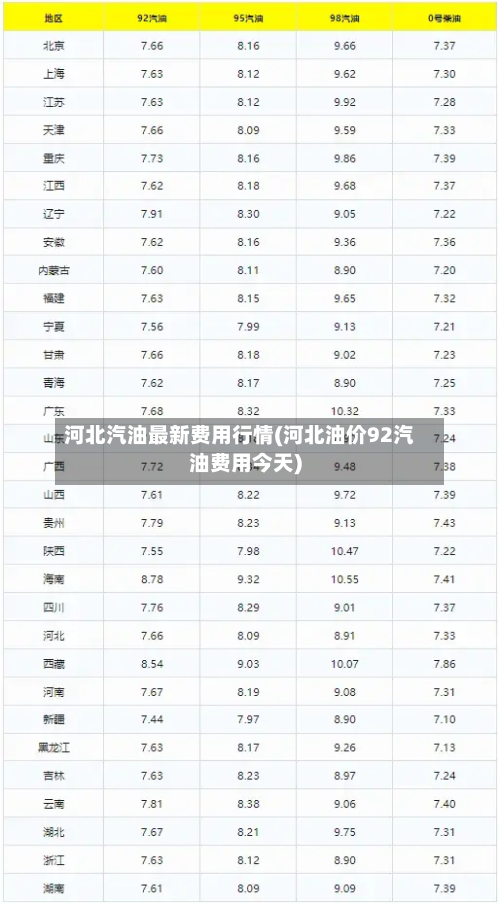 河北汽油最新费用行情(河北油价92汽油费用今天)-第2张图片