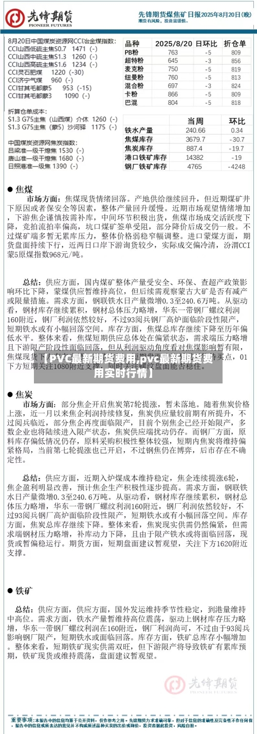 【PVC最新期货费用,pvc最新期货费用实时行情】-第1张图片