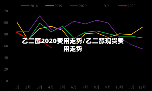 乙二醇2020费用走势/乙二醇现货费用走势