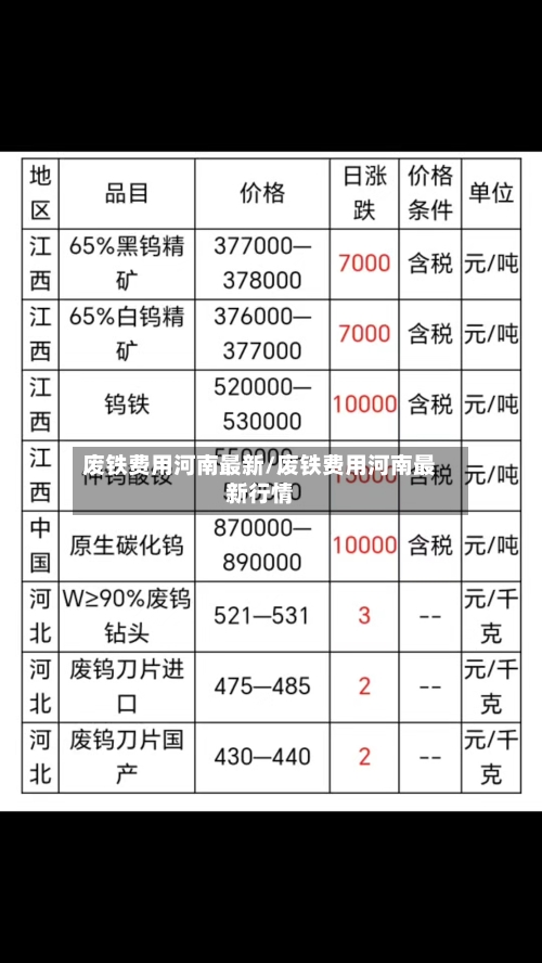 废铁费用河南最新/废铁费用河南最新行情-第3张图片