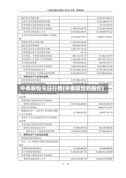 中泰股份今日行情(中泰股份的股价)-第3张图片