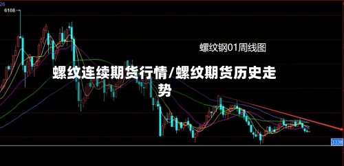螺纹连续期货行情/螺纹期货历史走势