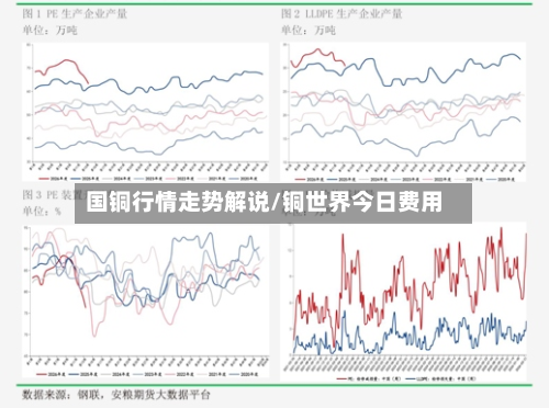 国铜行情走势解说/铜世界今日费用-第2张图片