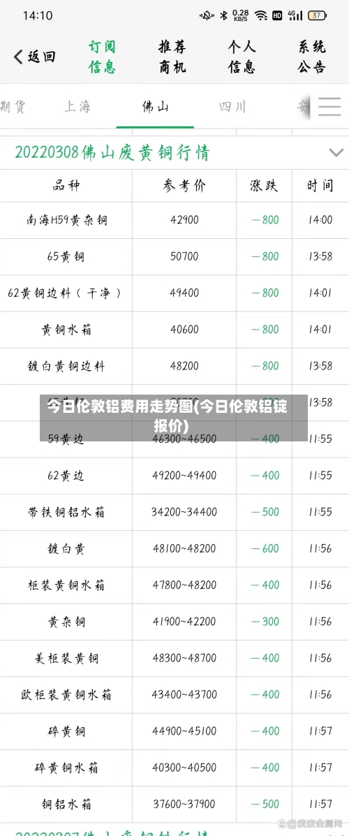 今日伦敦铝费用走势图(今日伦敦铝锭报价)