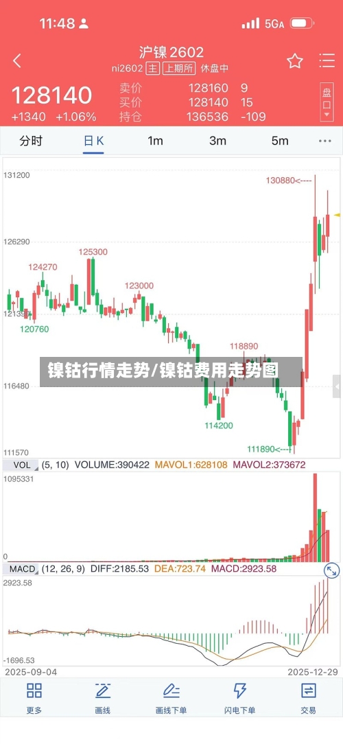 镍钴行情走势/镍钴费用走势图-第2张图片