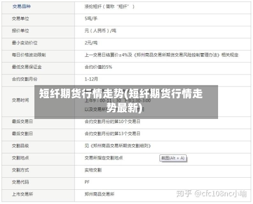 短纤期货行情走势(短纤期货行情走势最新)