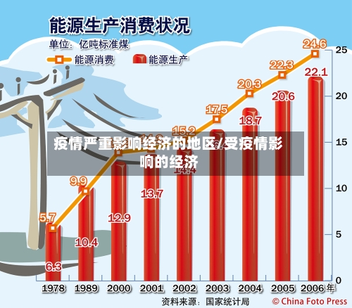 疫情严重影响经济的地区/受疫情影响的经济-第3张图片