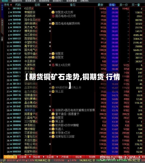 【期货铜矿石走势,铜期货 行情】