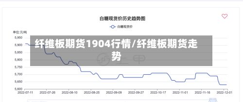 纤维板期货1904行情/纤维板期货走势-第2张图片