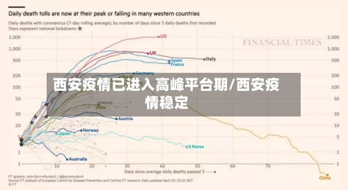 西安疫情已进入高峰平台期/西安疫情稳定-第2张图片