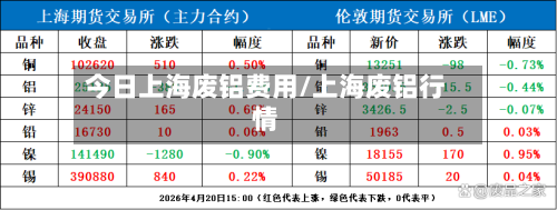 今日上海废铝费用/上海废铝行情-第2张图片