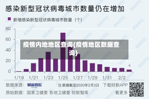 疫情内地地区查询(疫情地区数据查询)-第2张图片