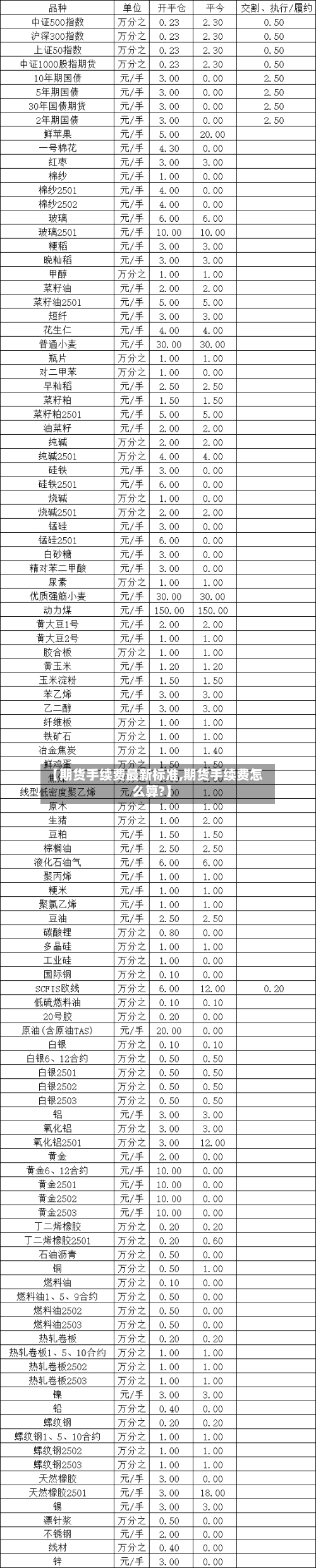 【期货手续费最新标准,期货手续费怎么算?】