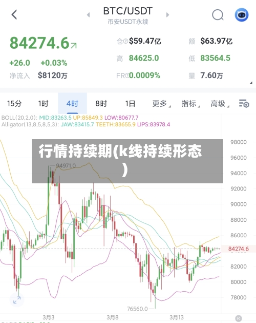 行情持续期(k线持续形态)-第2张图片