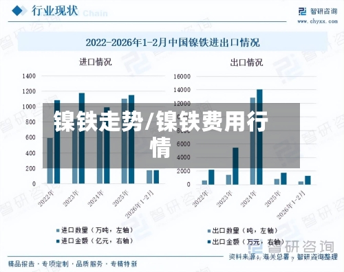 镍铁走势/镍铁费用行情
