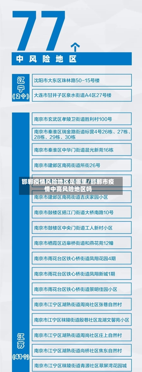邯郸疫情风险地区是哪里/邯郸市疫情中高风险地区吗-第3张图片
