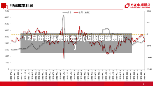 12月份甲醇费用走势(近期甲醇费用)-第3张图片