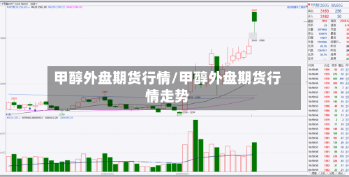 甲醇外盘期货行情/甲醇外盘期货行情走势