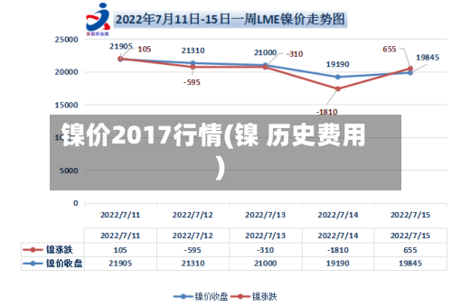 镍价2017行情(镍 历史费用)-第2张图片