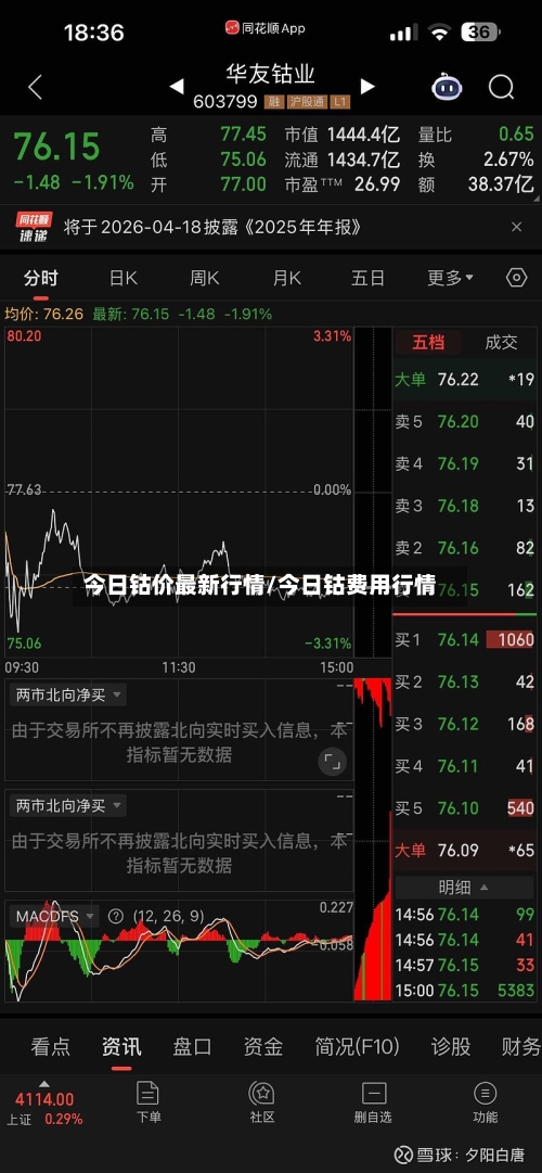 今日钴价最新行情/今日钴费用行情