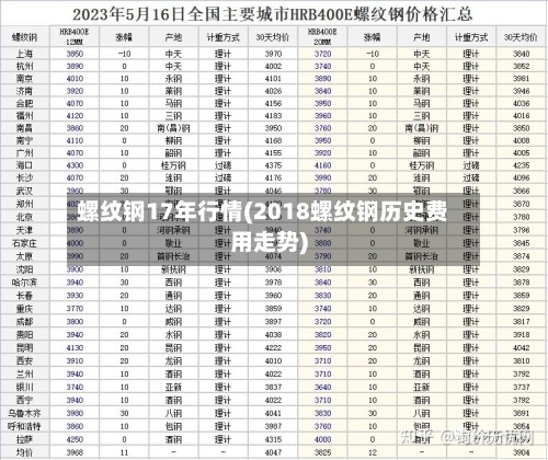 螺纹钢17年行情(2018螺纹钢历史费用走势)