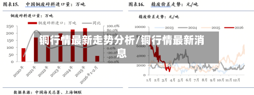铜行情最新走势分析/铜行情最新消息-第2张图片
