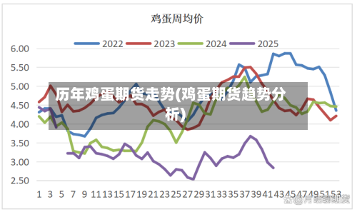 历年鸡蛋期货走势(鸡蛋期货趋势分析)-第2张图片