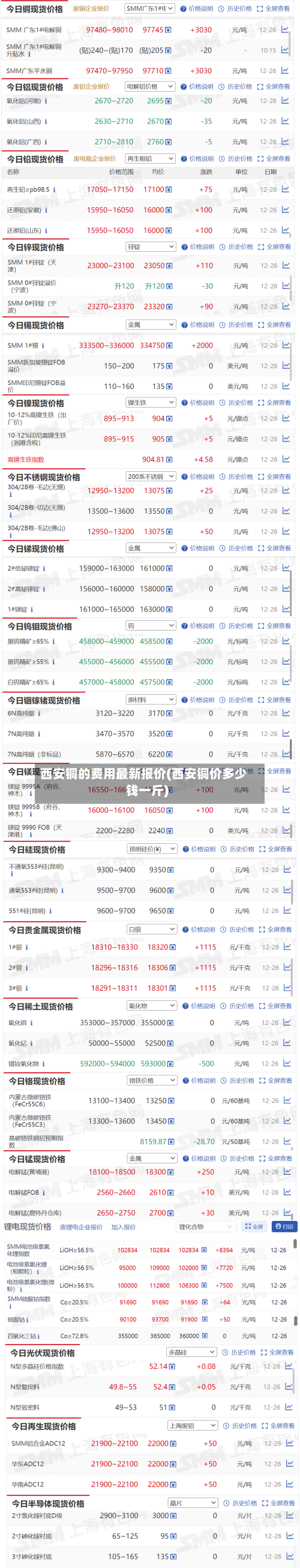 西安铜的费用最新报价(西安铜价多少钱一斤)-第3张图片