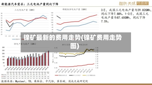 镍矿最新的费用走势(镍矿费用走势图)