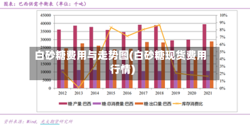 白砂糖费用与走势图(白砂糖现货费用行情)