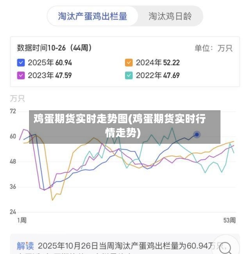 鸡蛋期货实时走势图(鸡蛋期货实时行情走势)