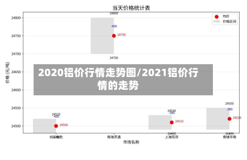 2020铝价行情走势图/2021铝价行情的走势-第2张图片