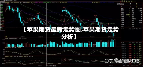 【苹果期货最新走势图,苹果期货走势分析】-第2张图片