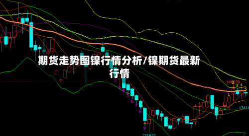 期货走势图镍行情分析/镍期货最新行情
