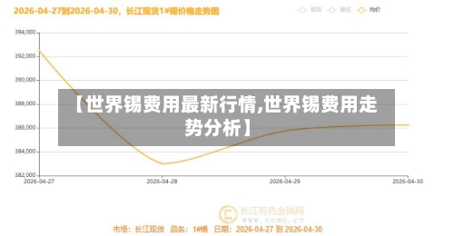 【世界锡费用最新行情,世界锡费用走势分析】