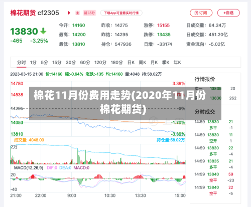 棉花11月份费用走势(2020年11月份棉花期货)