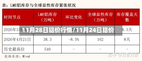 11月28日铝价行情/11月24日铝价