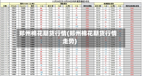 郑州棉花期货行情(郑州棉花期货行情走势)-第2张图片