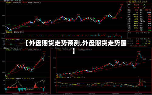 【外盘期货走势预测,外盘期货走势图】