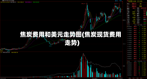 焦炭费用和美元走势图(焦炭现货费用走势)-第3张图片