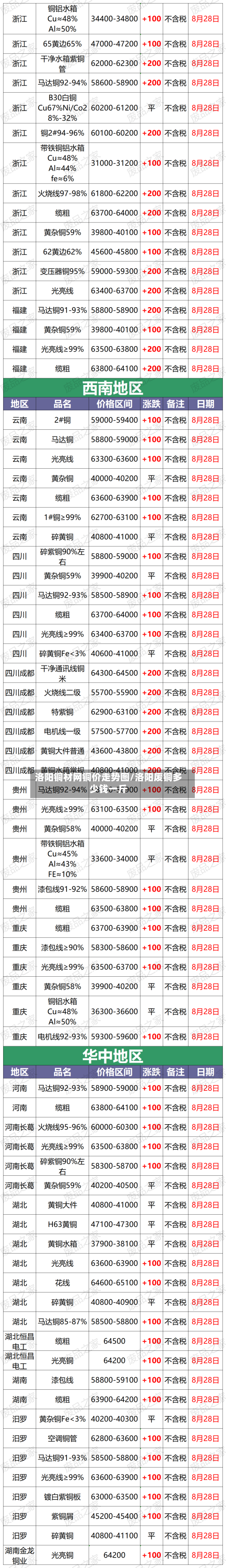洛阳铜材网铜价走势图/洛阳废铜多少钱一斤-第2张图片