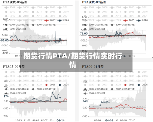 期货行情PTA/期货行情实时行情