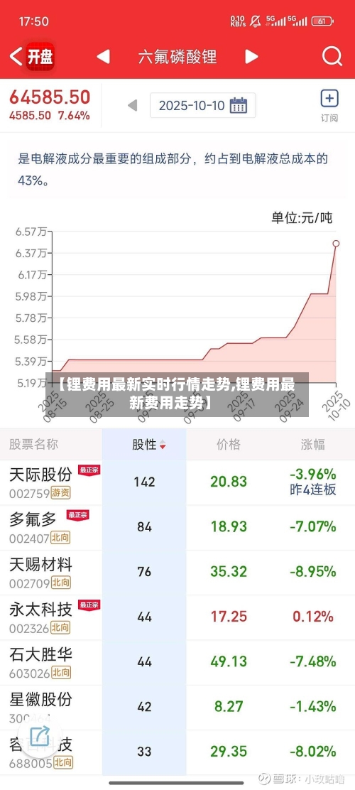【锂费用最新实时行情走势,锂费用最新费用走势】-第2张图片