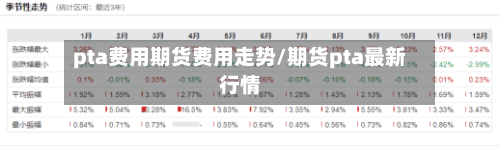 pta费用期货费用走势/期货pta最新行情